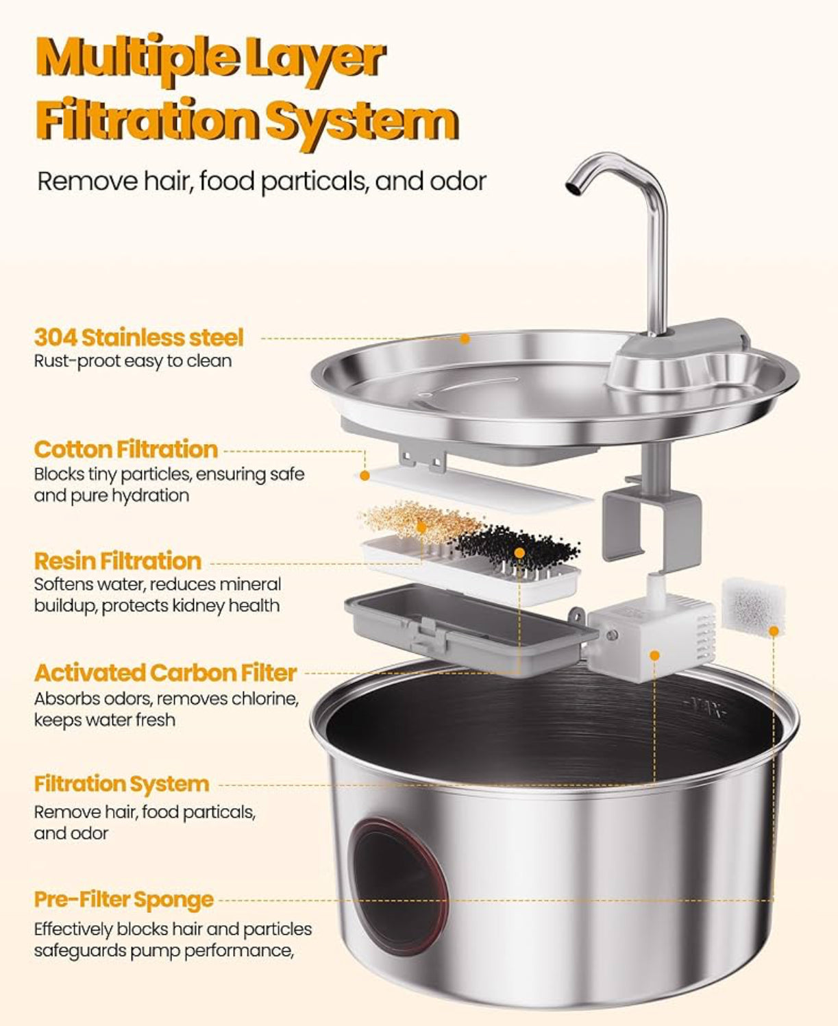 HydraPurr™ Stainless Steel Cat Water Fountain